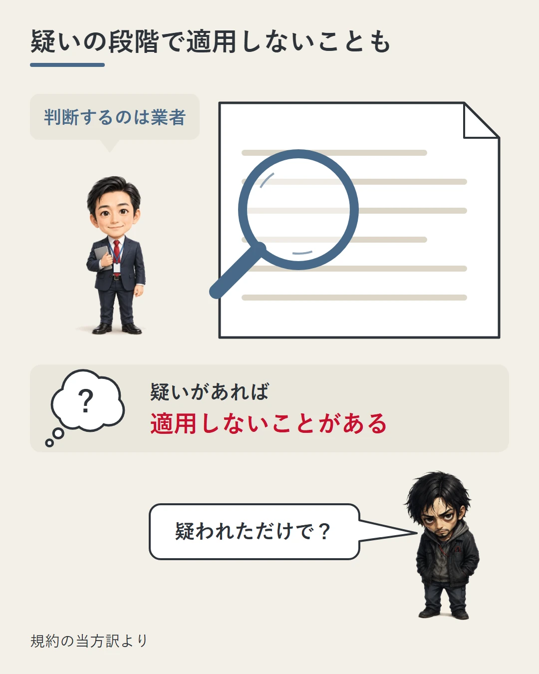 業者の担当者の横で、虫めがねが取引の記録の紙を調べている場面。疑いがあれば適用しないことがあり、判断するのは業者だと示した図。勝又が疑われただけでと驚いている