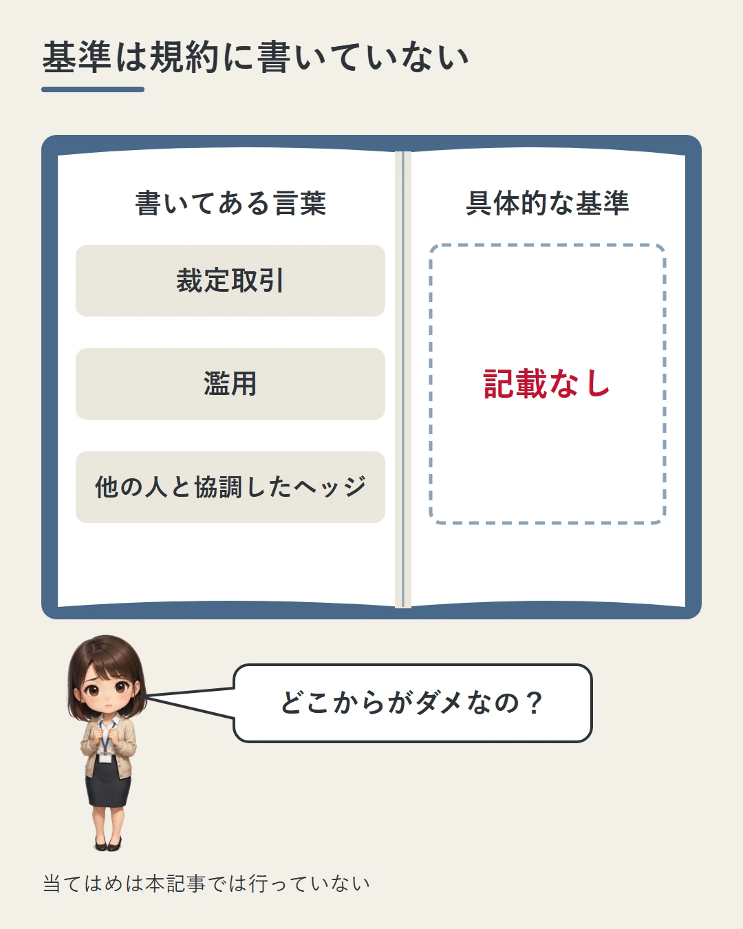 開いた規約の左のページに、書いてある言葉として「裁定取引」「濫用」「他の人と協調したヘッジ」の3つの札。右のページの「具体的な基準」の欄は空白で「記載なし」。美咲がどこからがだめなのかと問いかけている図
