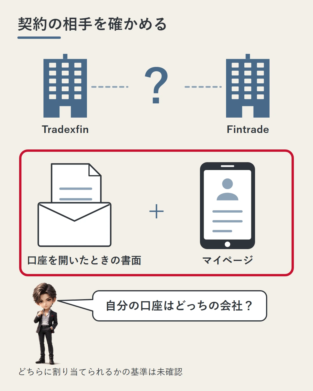 TradexfinとFintradeの2つのビルの間に大きな「？」があり、自分の口座がどちらの会社かは、口座を開いたときの書面とマイページで確かめることを、問いかける蓮の横に示した図