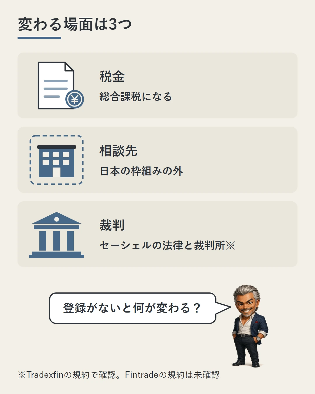 日本の登録がないと、税金は総合課税、もめたときの相談先は日本の枠組みの外、裁判はセーシェルの法律と裁判所（Tradexfinの規約）になることを3枚のカードで示し、城戸が問いかけている図