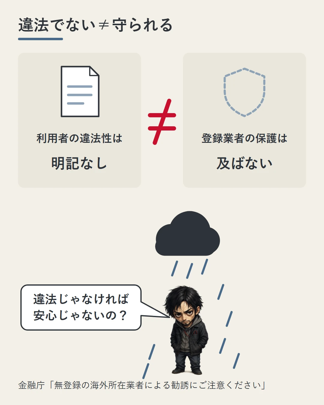 左に「利用者の違法性は明記なし」、右に「登録業者の保護は及ばない」を並べ、間に大きな≠を置いた図。雨雲の下で傘のない勝又が、違法でなければ安心なのかを問いかけている