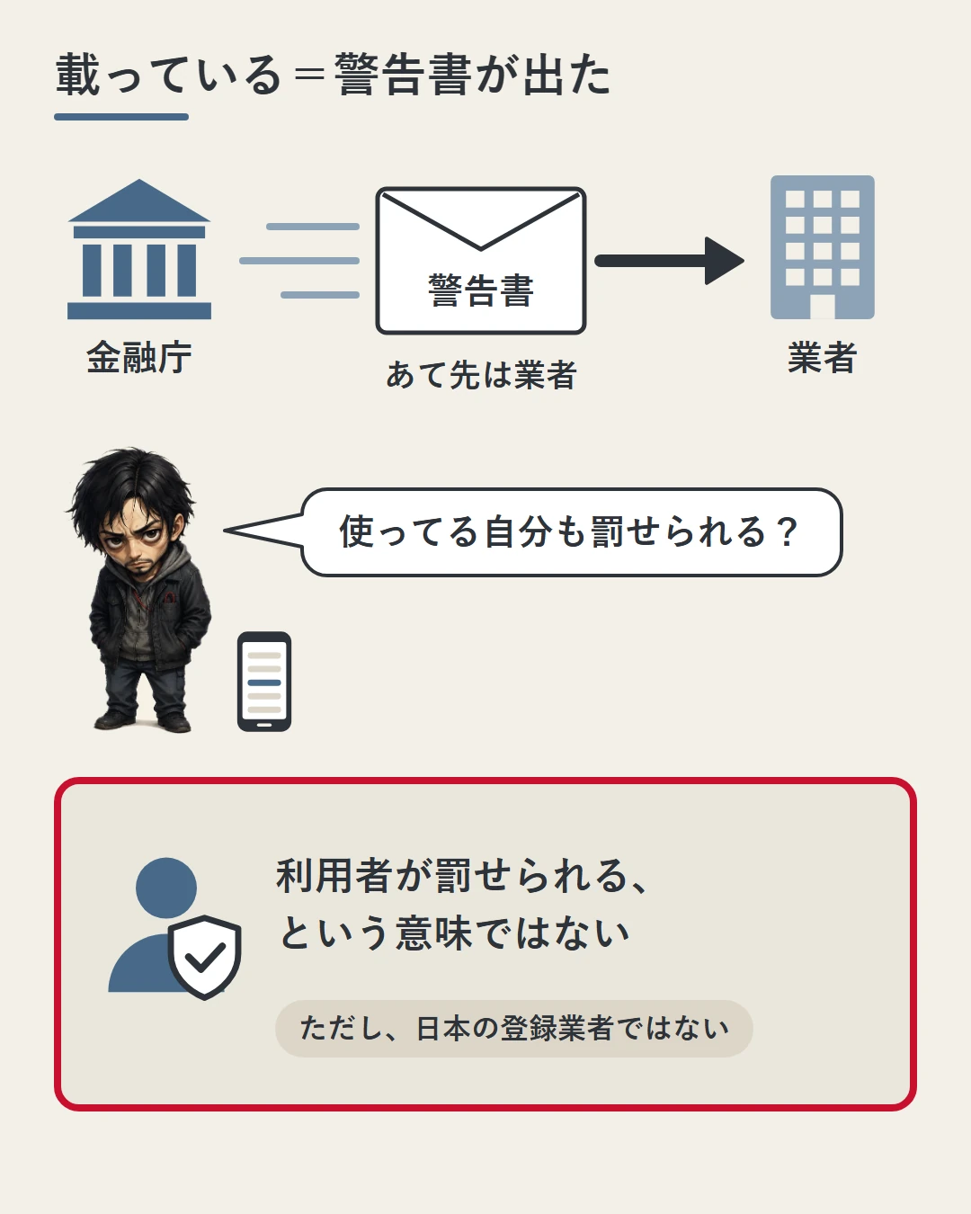 金融庁から業者へ警告書が届く流れを示し、自分も罰せられるのかと問う勝又に、利用者が罰せられるという意味ではないと答える図。ただし日本の登録業者ではないことも添えている