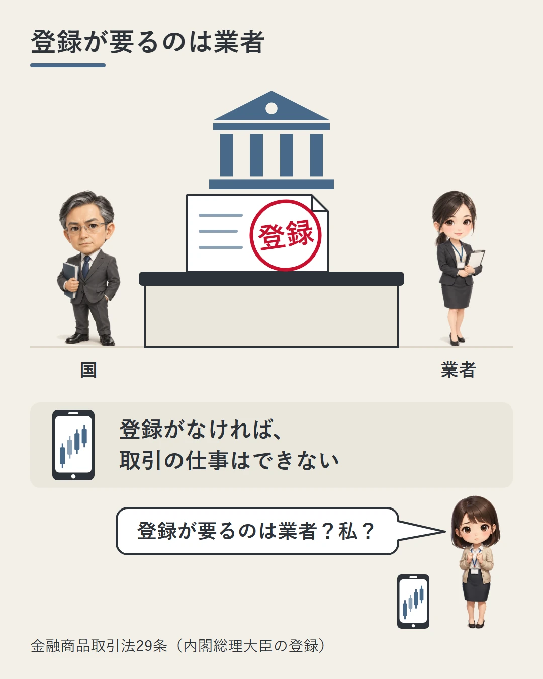 役所の窓口のカウンターに「登録」の赤い印を押した証書が置かれ、両側に職員(国)と業者の担当者が立つ場面。登録がなければ取引の仕事はできないことを示し、美咲が問いかけている図