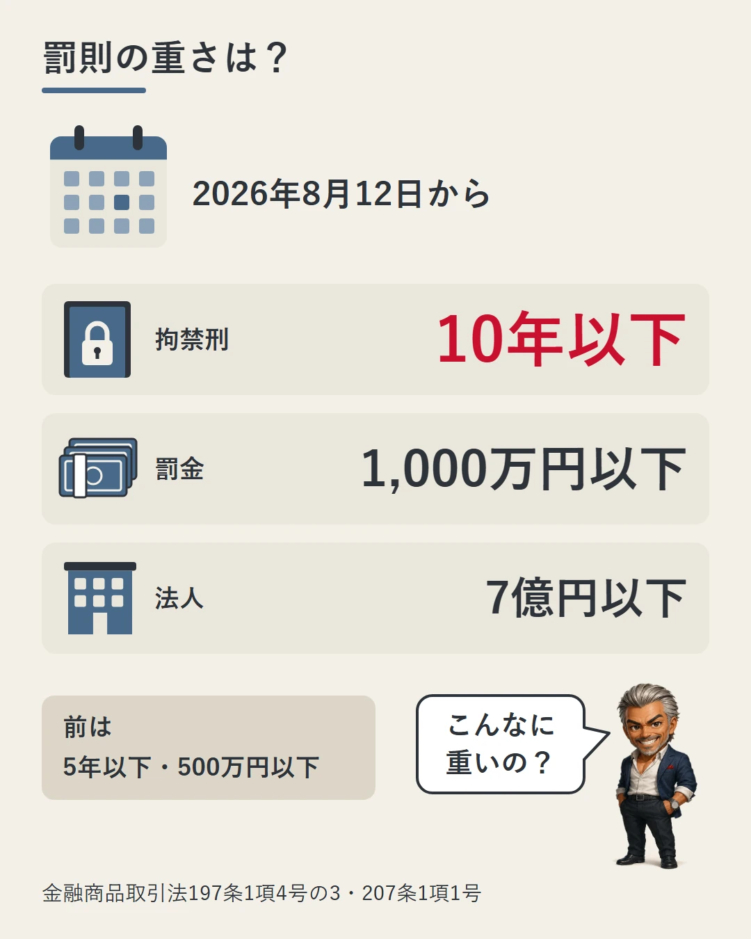 無登録営業の罰則が2026年8月12日から拘禁刑10年以下・罰金1,000万円以下・法人7億円以下になったことを大きな数字で示し、前は5年以下・500万円以下だったと添えた図