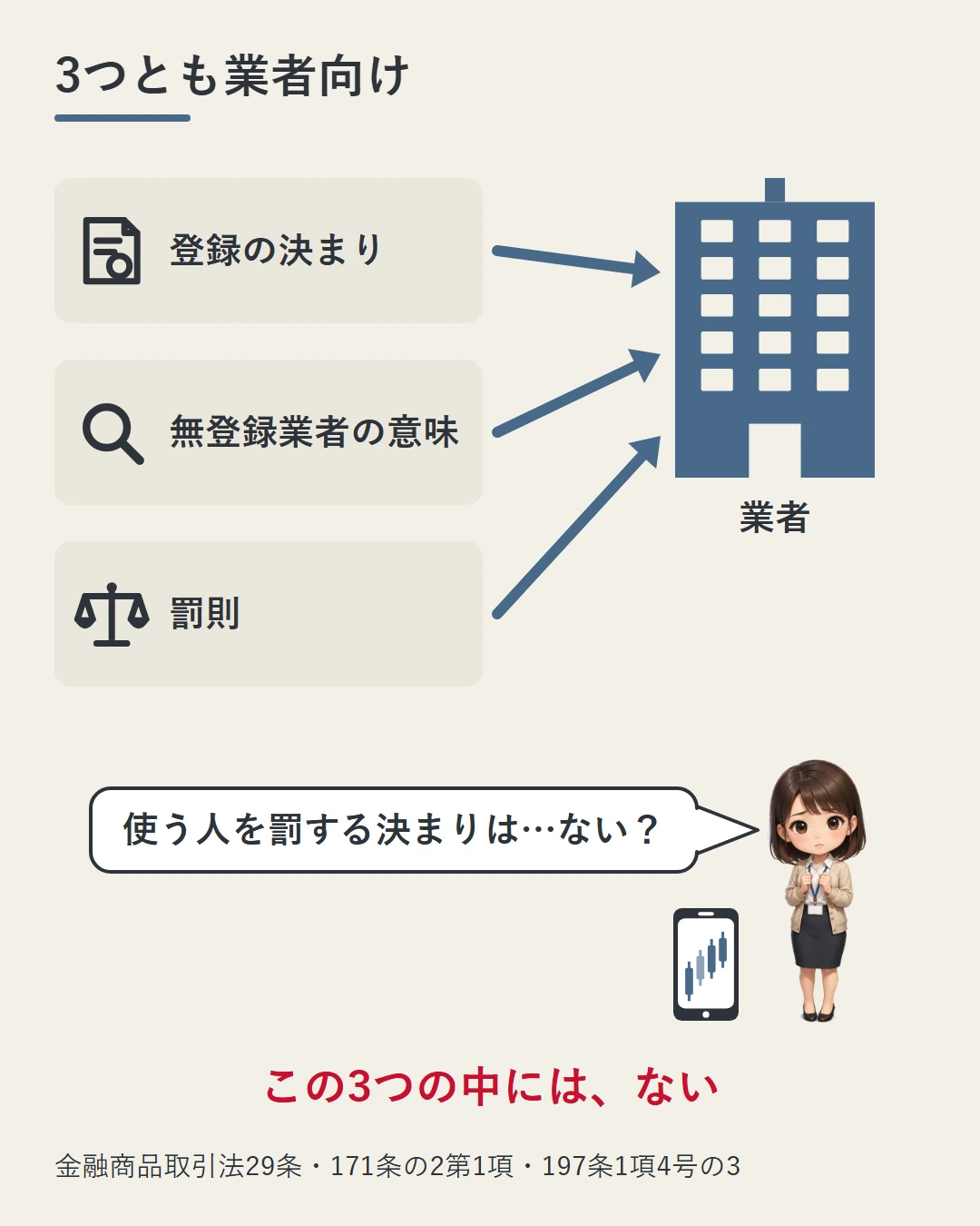3つの決まりのカードから出た矢印がすべて業者のビルに向かい、スマホを横に置いた美咲には1本も来ていないことで、この3つの中に使う人を罰する決まりはないと示した図