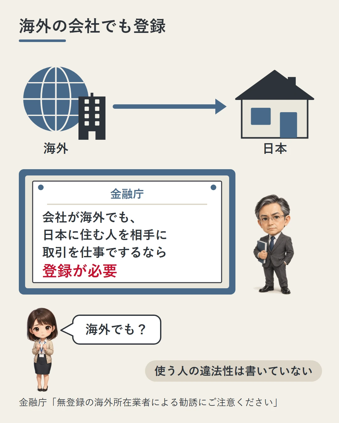 海外の地球儀とビルから日本の家へ矢印を引き、会社が海外でも日本に住む人を相手に取引を仕事でするなら登録が必要という金融庁の説明を掲示板で示した図。使う人の違法性は書いていないと添えている