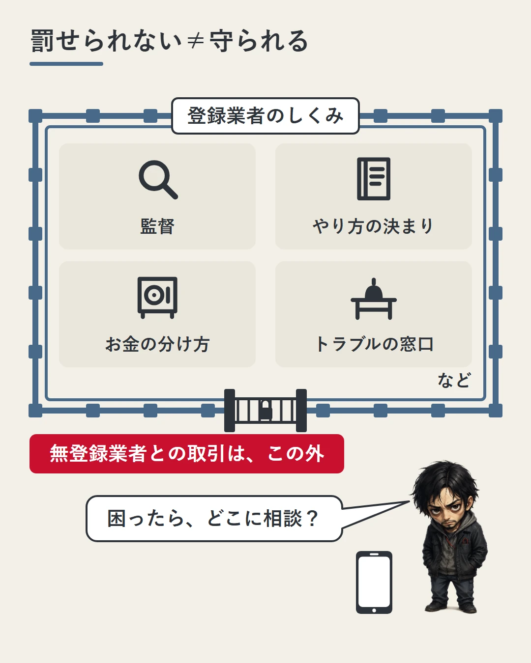 監督・やり方の決まり・お金の分け方・トラブルの窓口などが入った「登録業者のしくみ」の柵の外に、スマホを横に置いた勝又が立ち、無登録業者との取引はこのしくみの外にあることを示した図