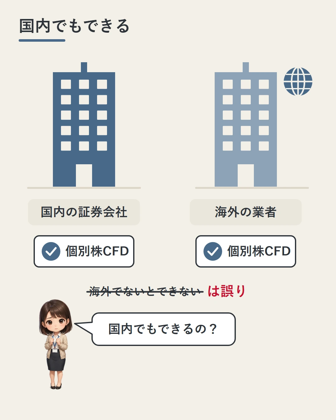 国内の証券会社と海外の業者のビルに同じ「個別株CFD」の札とチェック印を付け、国内でも取引できることを示した図。美咲が国内でもできるのかを問いかけ、「海外でないとできない」は誤りと添えている