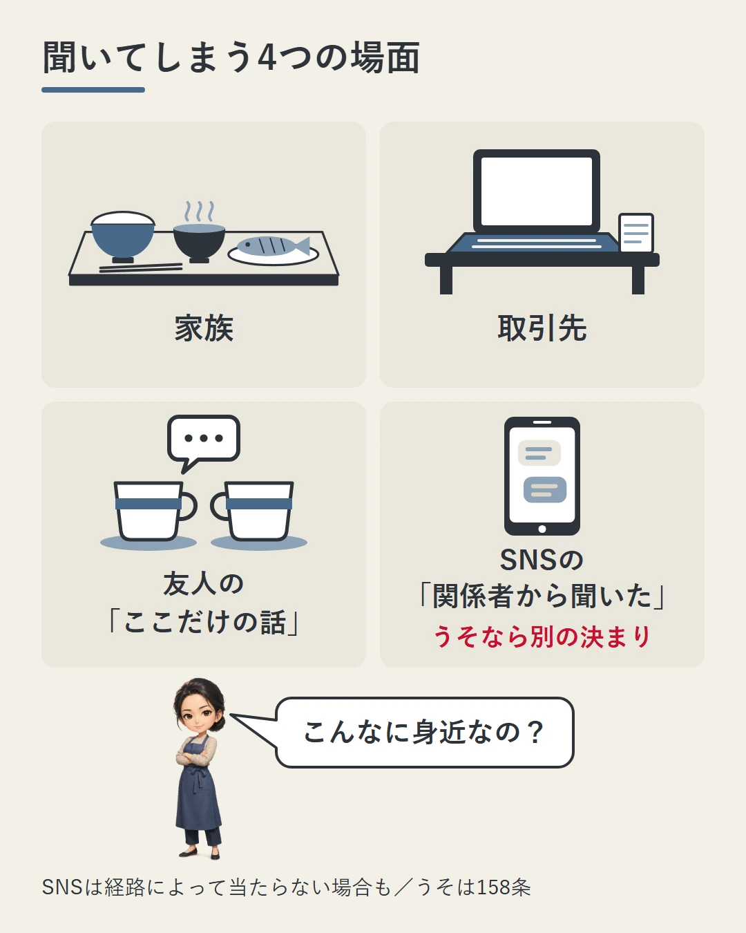 家族の夕食・取引先との打ち合わせ・友人の「ここだけの話」・SNSの「関係者から聞いた」の4つの場面を2×2で並べ、SNSでもうその情報なら別の決まりになることを示した図