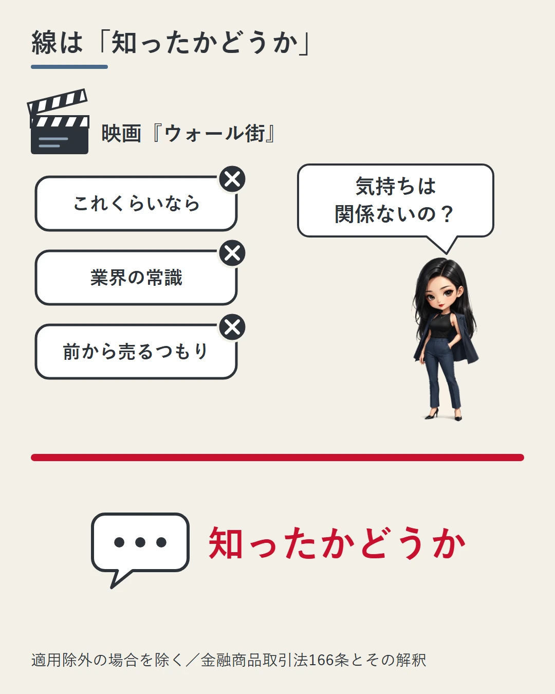 「これくらいなら」「業界の常識」「前から売るつもり」のカードに×を付け、映画『ウォール街』のバドのように思っても、線は知ったかどうかの一点で引かれることを示した図