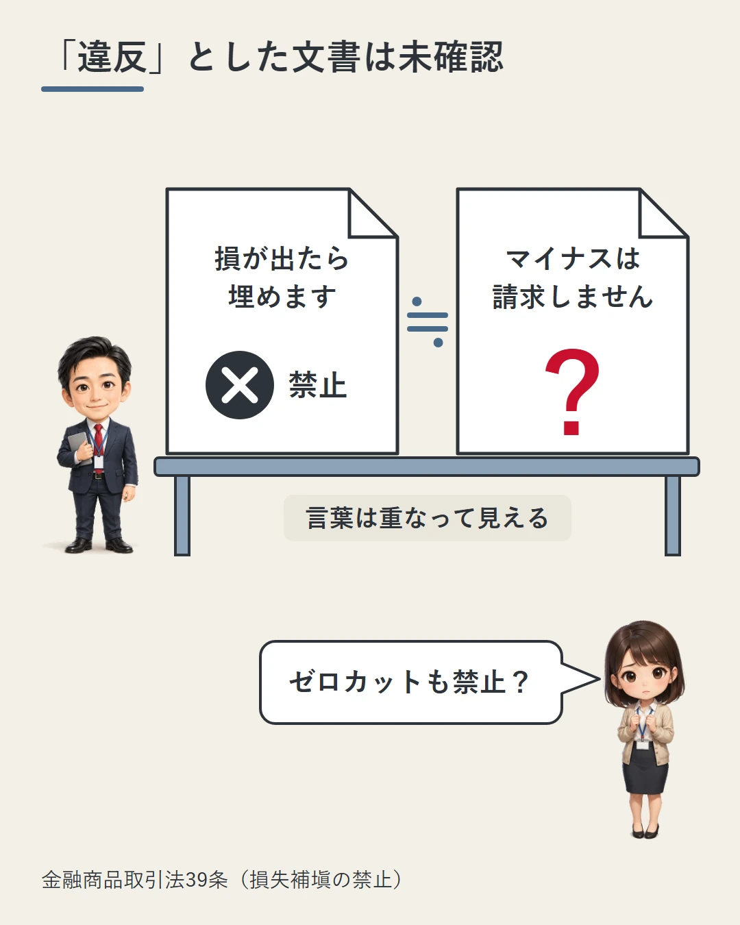 「損が出たら埋めます」(禁止)と「マイナスは請求しません」の紙を≒で並べ、言葉は重なって見えるが、ゼロカットを違反とした金融庁の文書は当方未確認であることを示した図