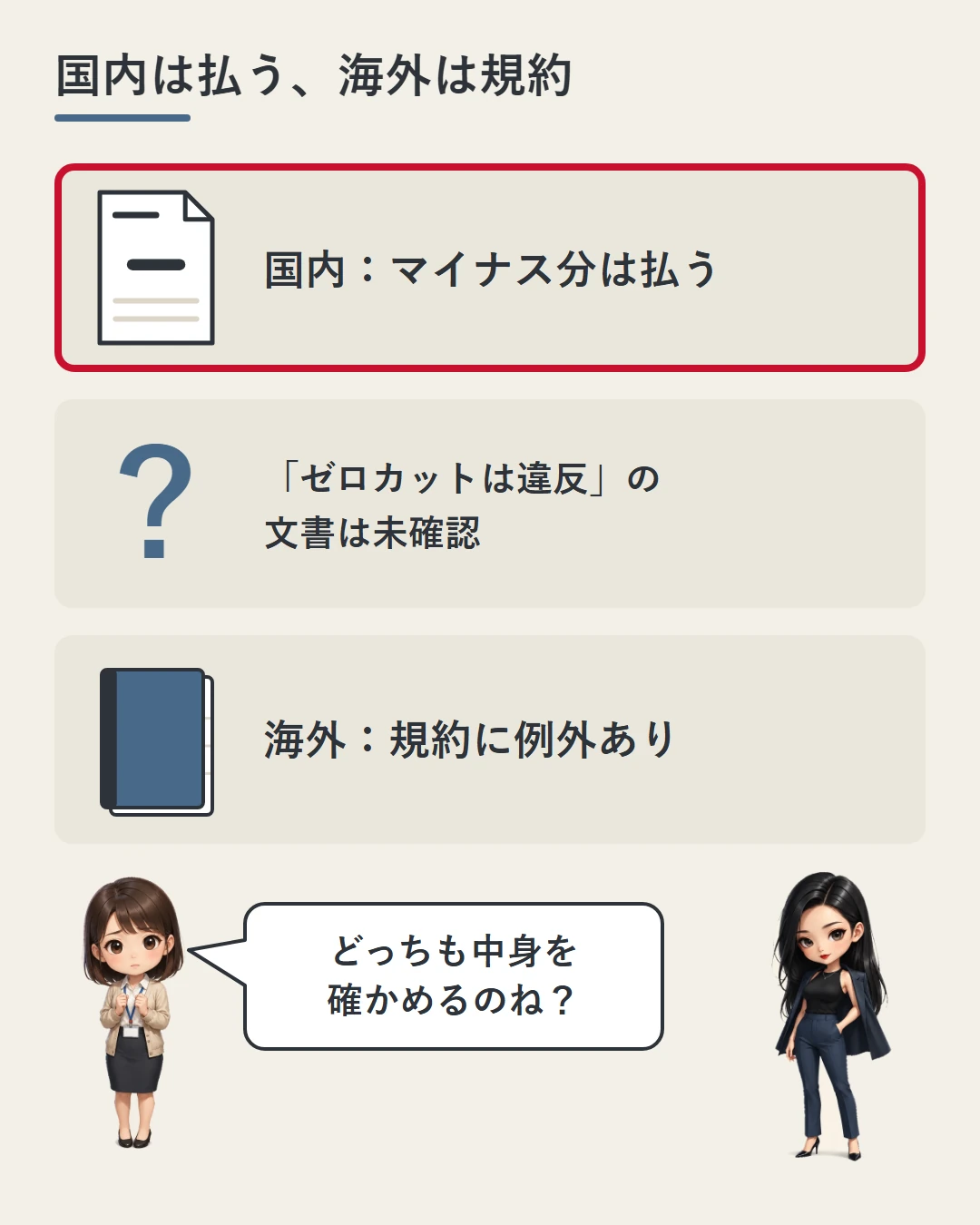 国内はマイナス分を払う、「ゼロカットは違反」とした文書は未確認、海外は規約に例外あり、の3点をカードで示した図。美咲が中身を確かめるのかと確認し、凛が隣に立つ